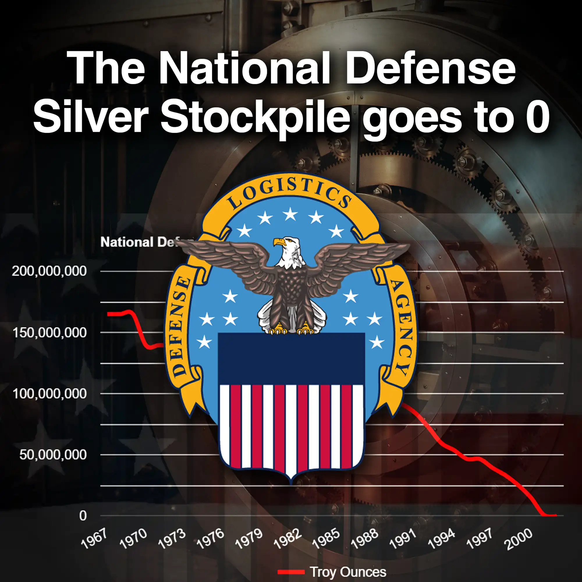 2002 The National Defense Stockpile Goes To Zero