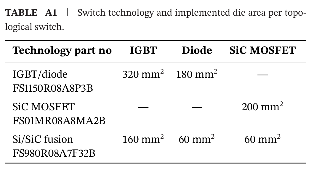 Original Table A1 from Reiter and colleagues. The relevant chip-area figures are also transcribed in the adjacent comparison.