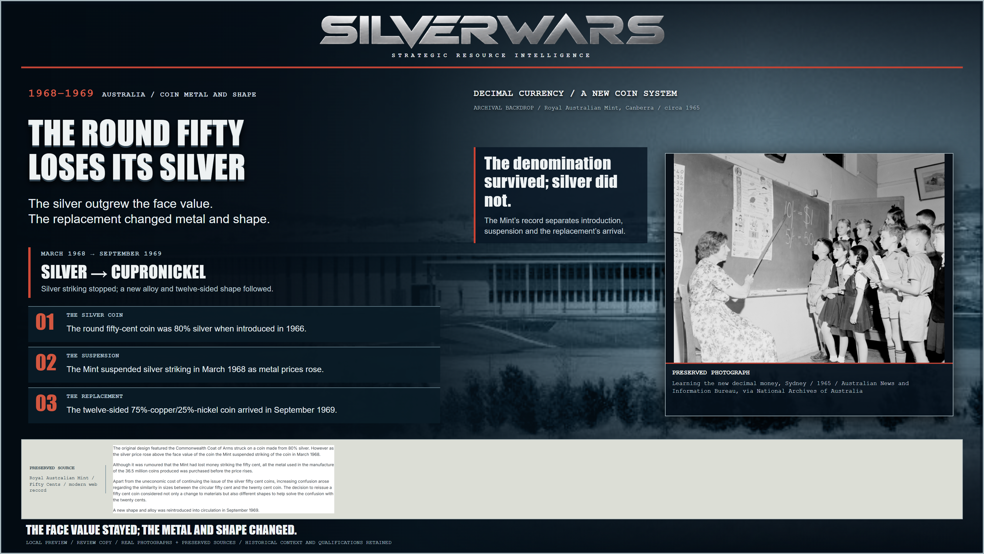 Australia’s Round Fifty Loses Its Silver: The denomination survived; silver did not. Authentic source images and stated historical context.