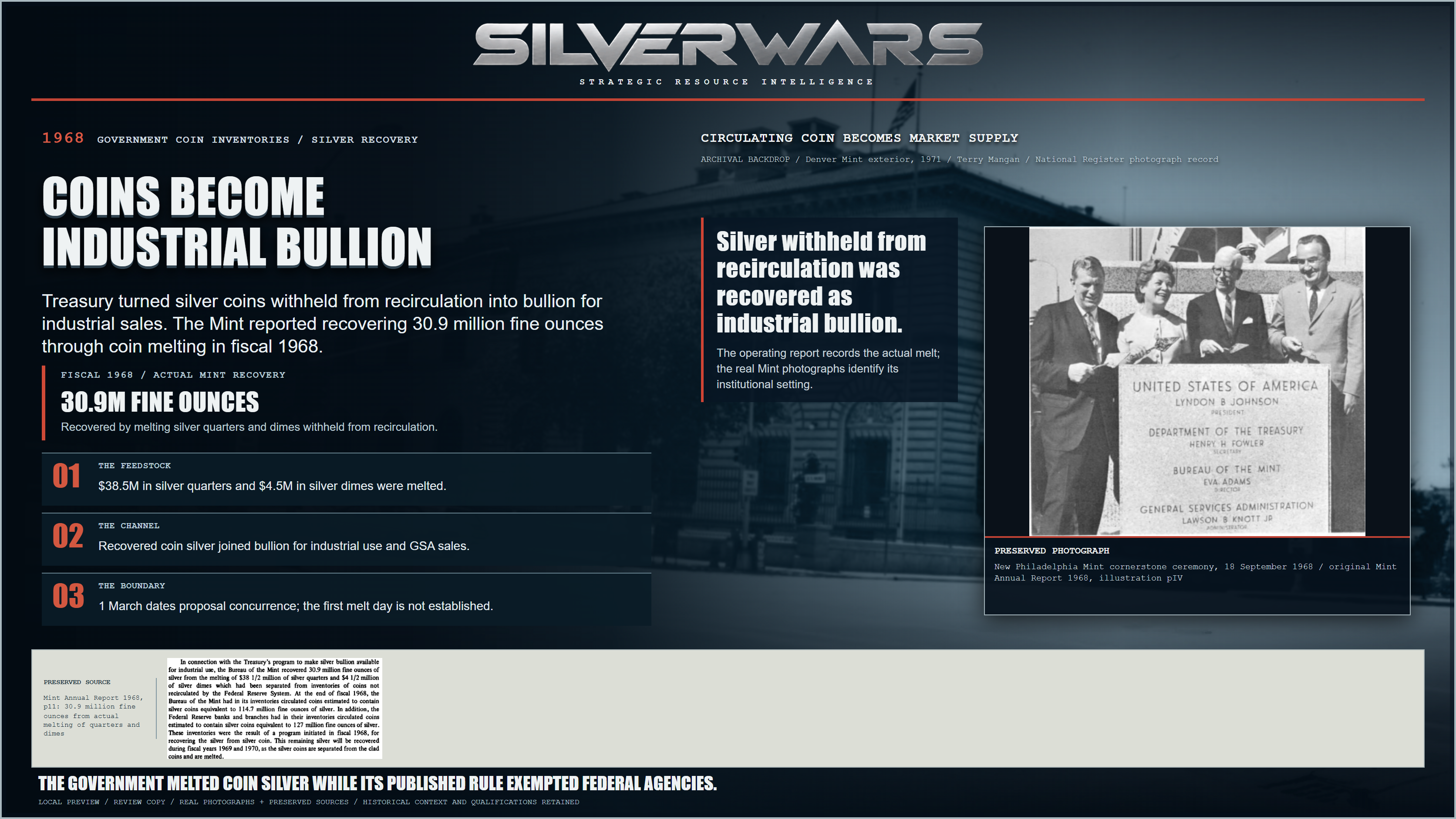 Coins Become Industrial Bullion, 1968. Original Mint operating-report text appears with the 18 September 1968 Philadelphia Mint cornerstone ceremony over a 1971 Denver Mint exterior photograph. Neither photograph depicts the reported coin-melting program.