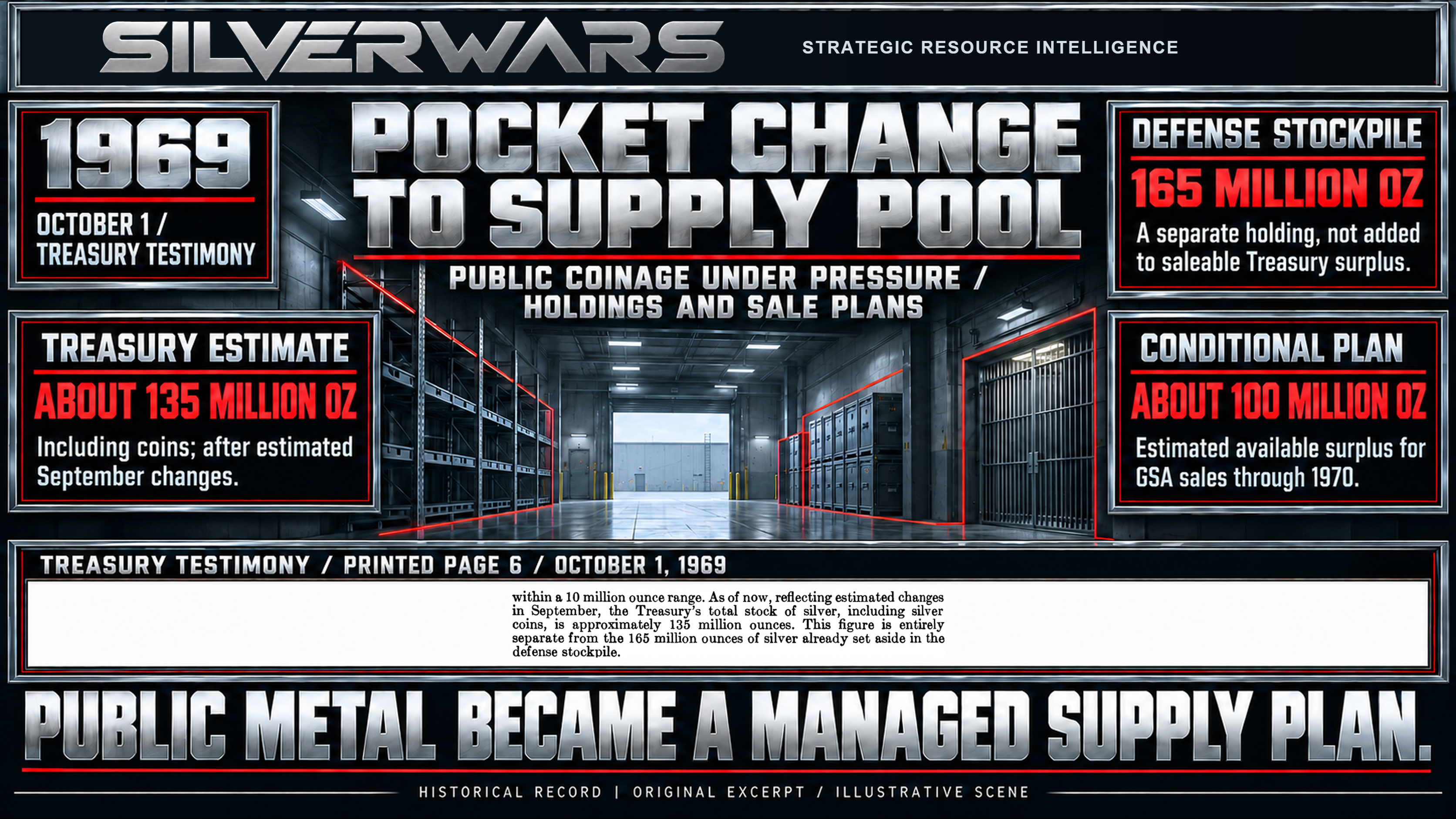 Pocket Change to Supply Pool plate separating the estimated 135 million ounces of Treasury holdings, the 165-million-ounce defense stockpile and a conditional 100-million-ounce sales plan.