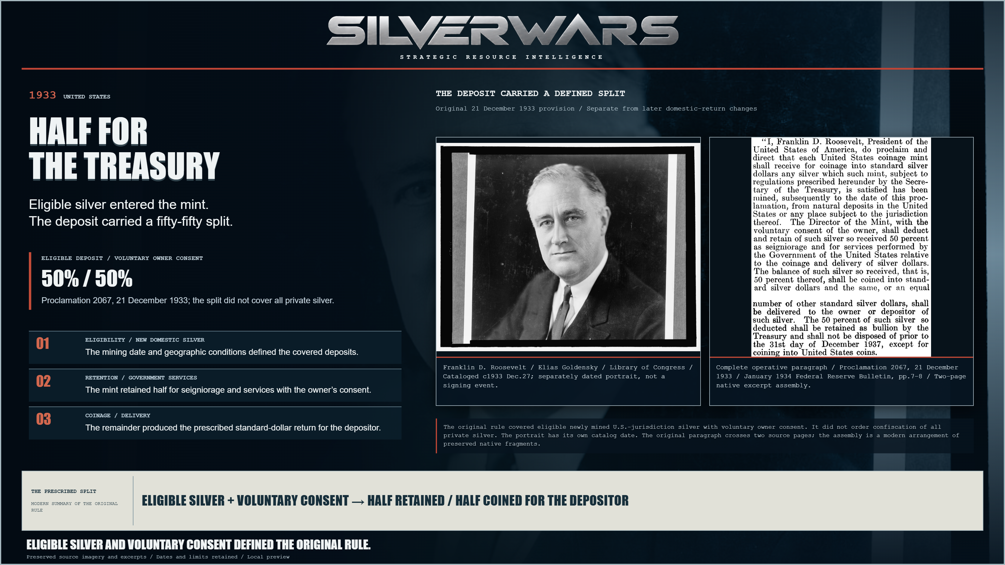 Half for the Treasury. Franklin D. Roosevelt / Elias Goldensky / Library of Congress / Cataloged c1933 Dec.27; separately dated portrait, not a signing event. Complete operative paragraph / Proclamation 2067, 21 December 1933 / January 1934 Federal Reserve Bulletin, pp.7–8 / Two-page native excerpt assembly. The original rule covered eligible newly mined U.S.-jurisdiction silver with voluntary owner consent. It did not order confiscation of all private silver. The portrait has its own catalog date. The original paragraph crosses two source pages; the assembly is a modern arrangement of preserved native fragments.