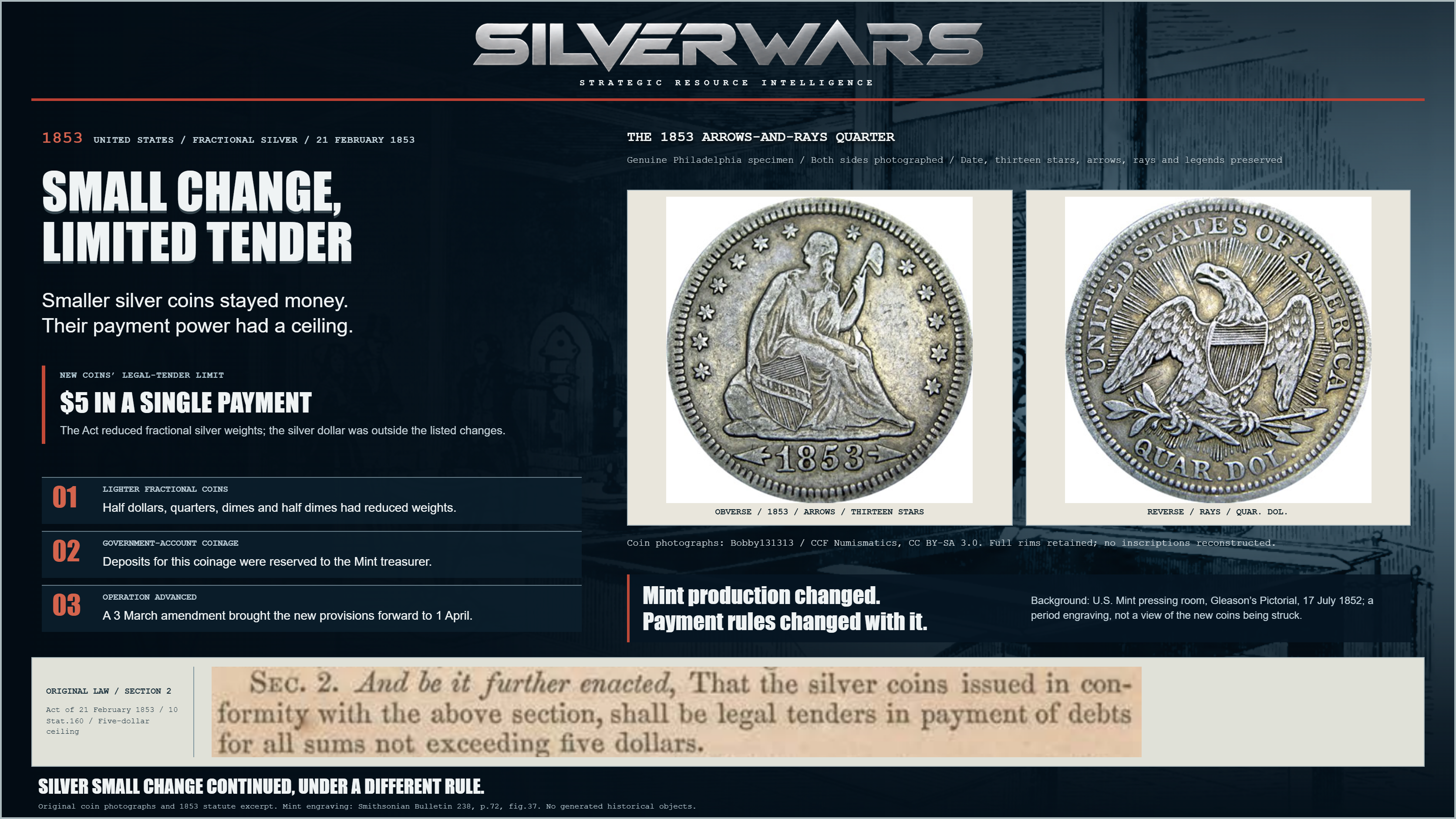 Small Change, Limited Tender, 1853. Actual photographs show both sides of an 1853 arrows-and-rays Philadelphia quarter, including all thirteen stars and its original date and legends. A period 1852 Mint engraving forms the background. Original Section 2 states the five-dollar legal-tender limit.