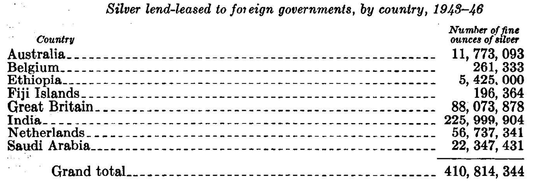 Source exhibit: Mint report: country table