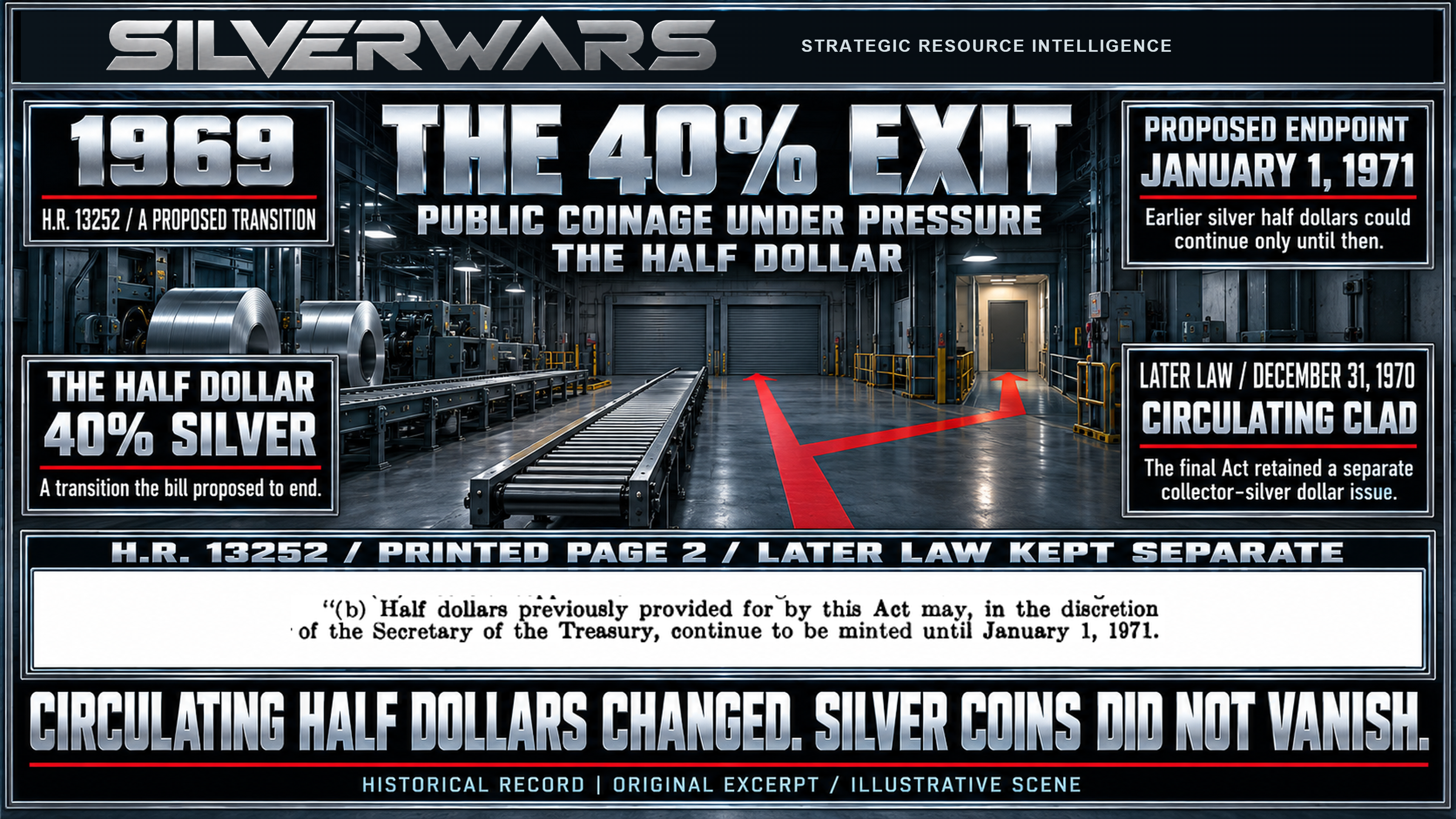 The 40% Exit plate distinguishing the proposed half-dollar transition from the later circulating-clad law and its separate collector-silver dollar issue.