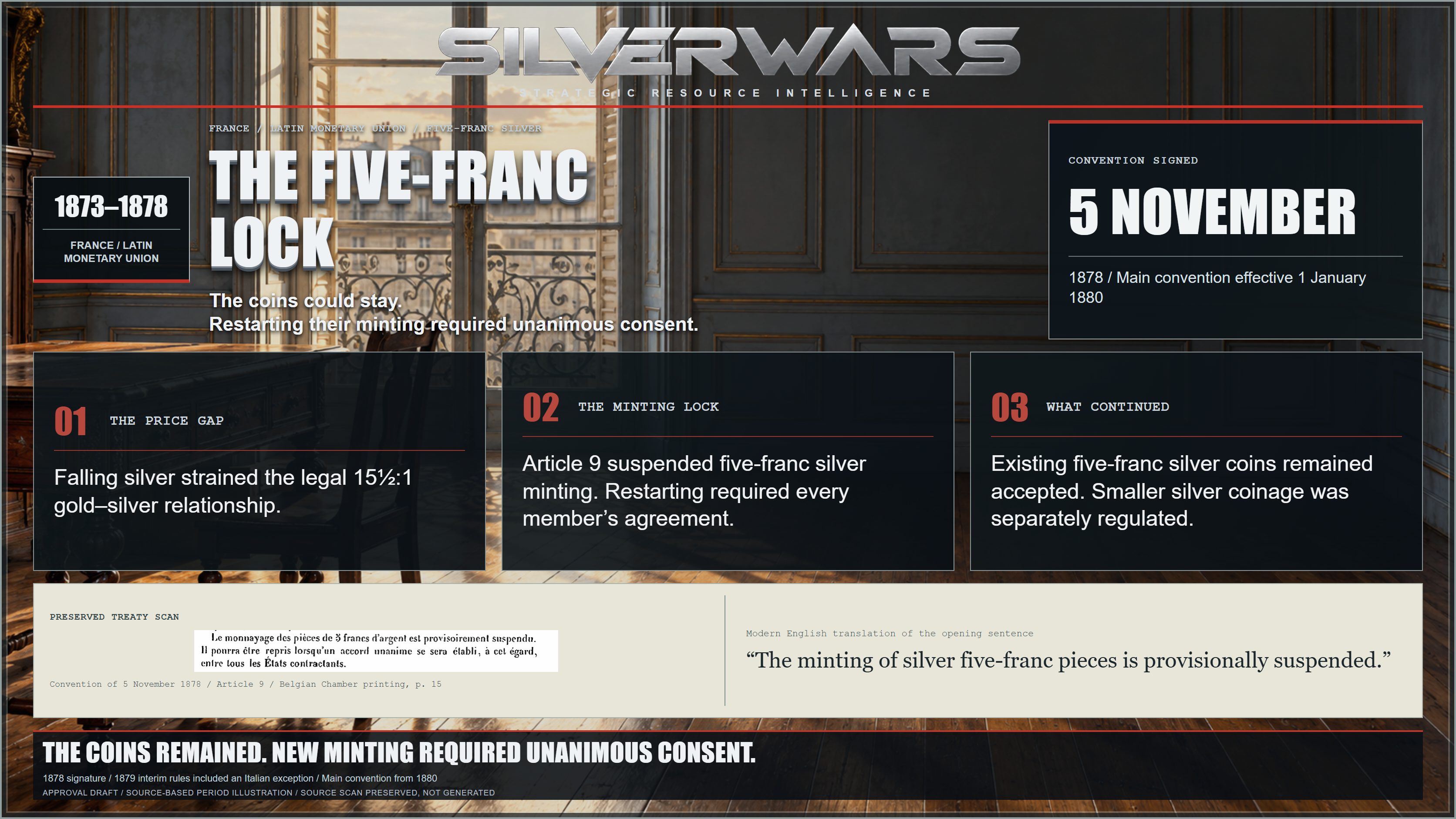 The Five-Franc Lock, 1873–1878. The coins could stay. Restarting their minting required unanimous consent. Three verified historical notes and a preserved source facsimile appear over a source-based period illustration.