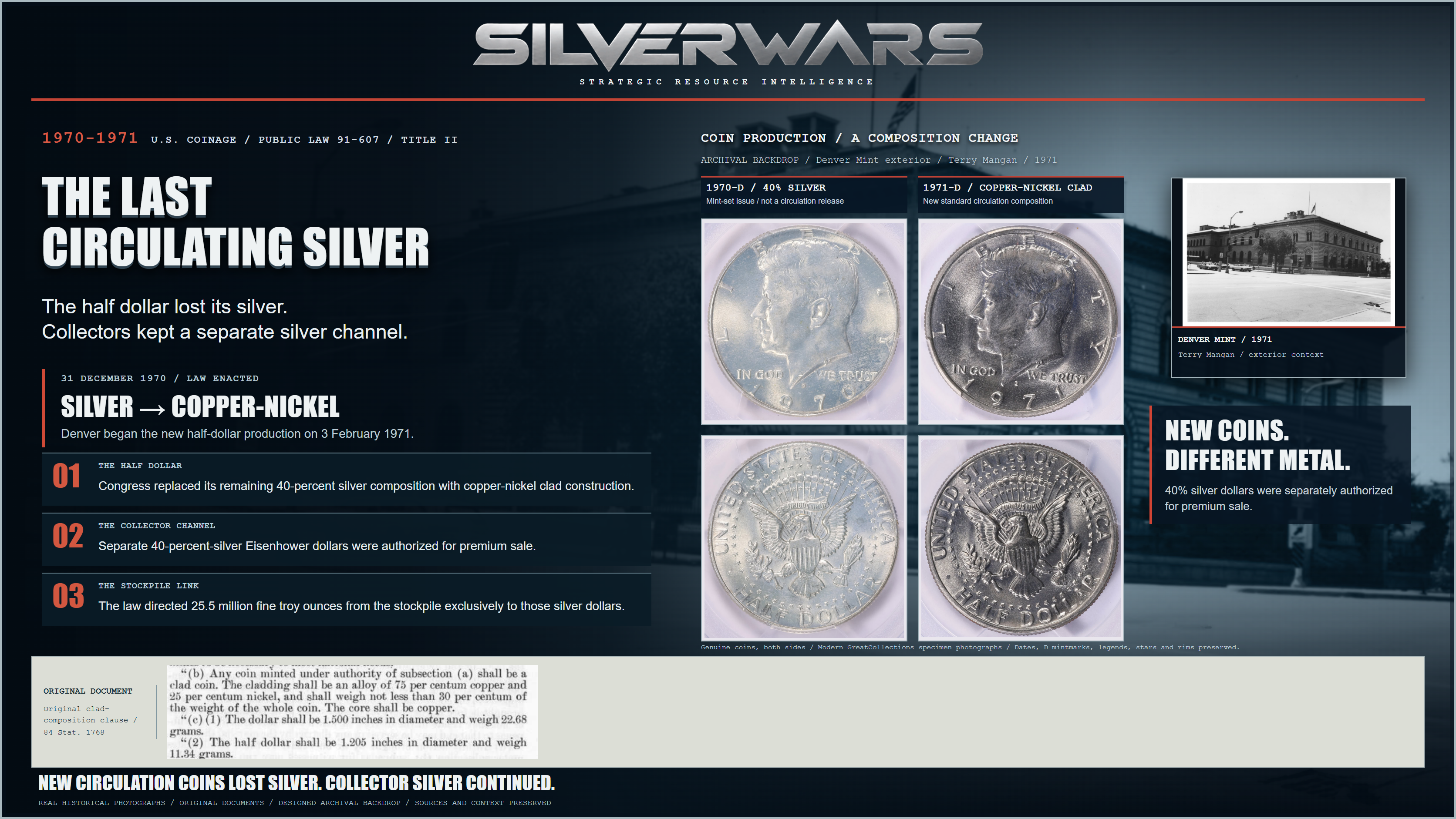 The Last Circulating Silver: preserved photographs of both sides of genuine 1970-D and 1971-D Kennedy half dollars, with the original clad-composition clause over Terry Mangan’s 1971 Denver Mint exterior photograph. The 1970-D is a 40-percent-silver Mint-set issue, not a circulation release. The 1971-D uses the new copper-nickel-clad composition. The separate silver-dollar collector exception is identified apart from these half dollars. Coin specimen photography is modern.