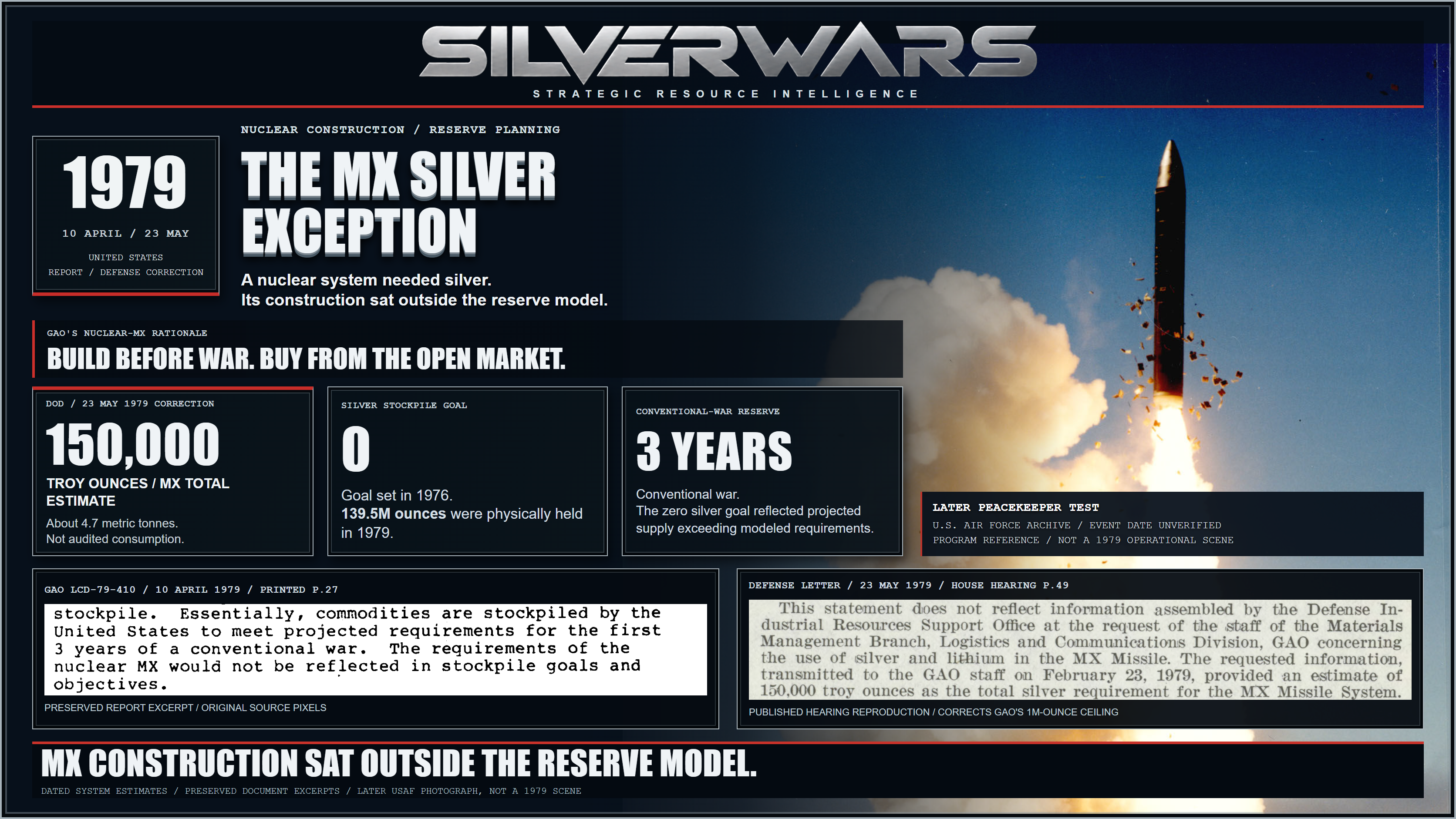 The MX Silver Exception: a 1979 planning record accompanied by a later Peacekeeper test photograph credited to the U.S. Air Force. Photograph event date unverified. Preserved GAO and reproduced Defense-letter excerpts appear separately from modern annotations.