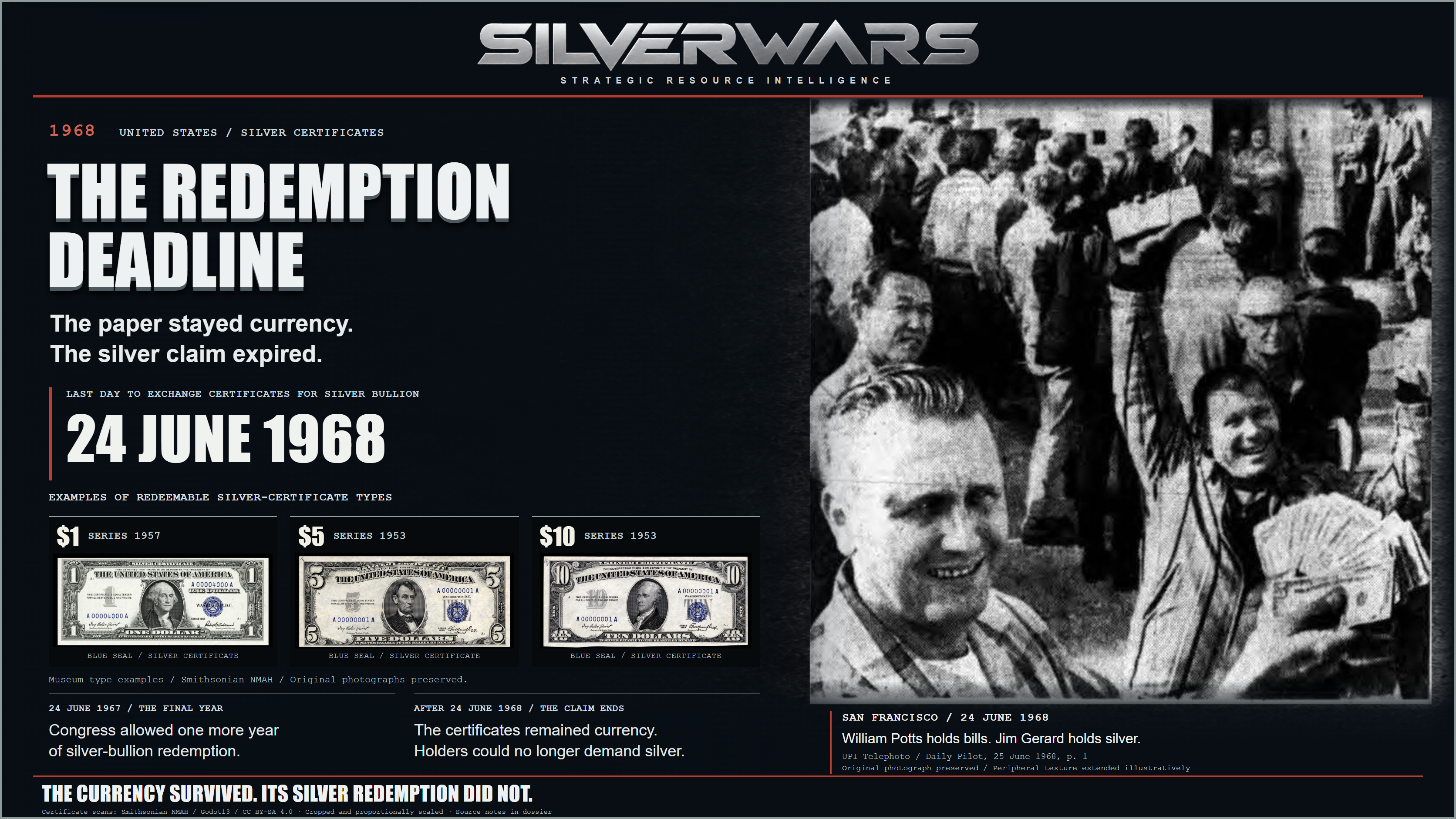 The Redemption Deadline, 1968. Preserved UPI photograph of the silver-redemption rush in San Francisco on 24 June 1968, with separate museum photographs of a $1 Series 1957, $5 Series 1953 and $10 Series 1953 silver certificate. The peripheral texture is illustrative; the original people, bills and silver bar remain preserved.