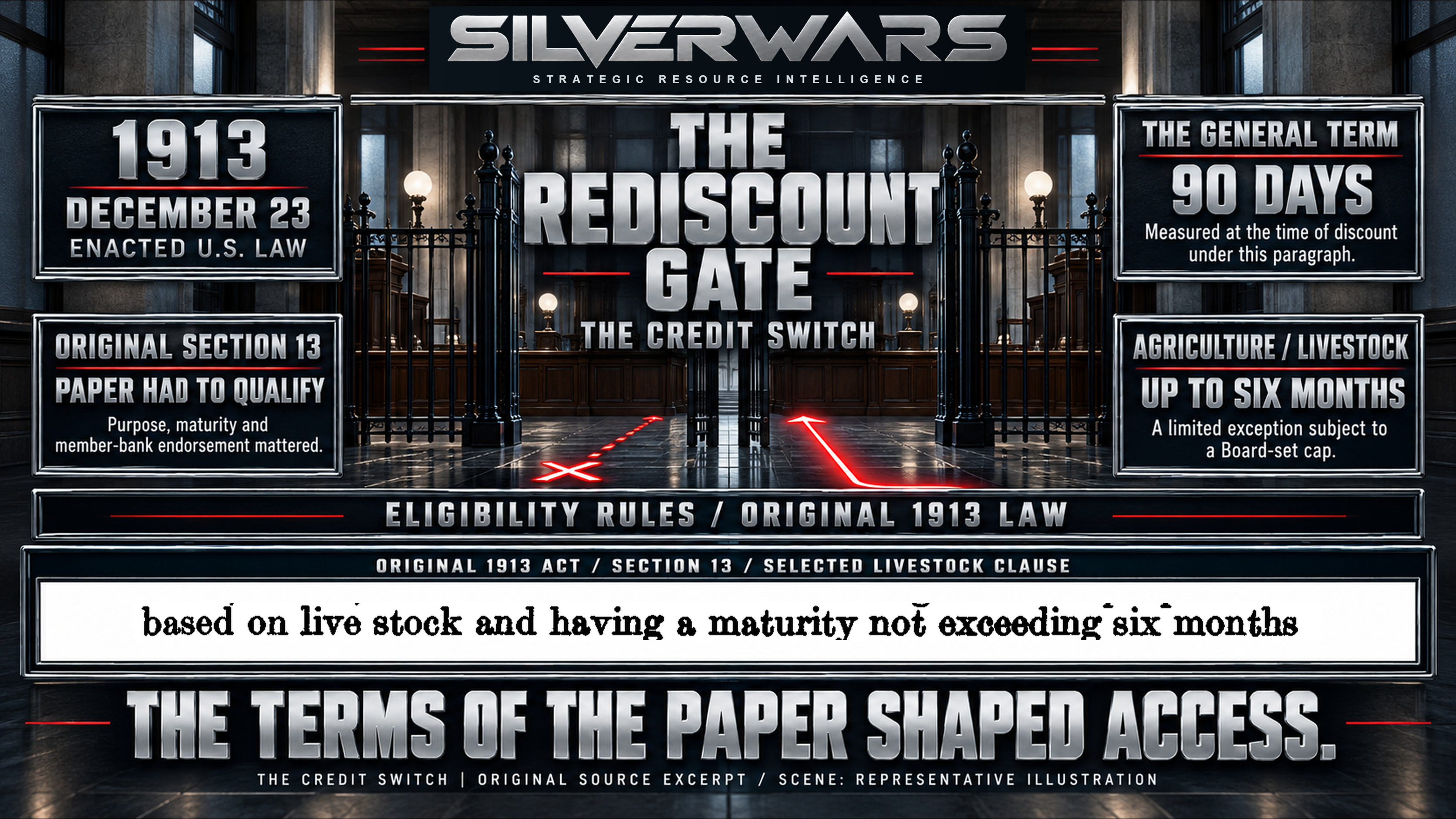 The Rediscount Gate plate preserving the original selected livestock clause and distinguishing the general ninety-day rule from the limited six-month agricultural and livestock exception.