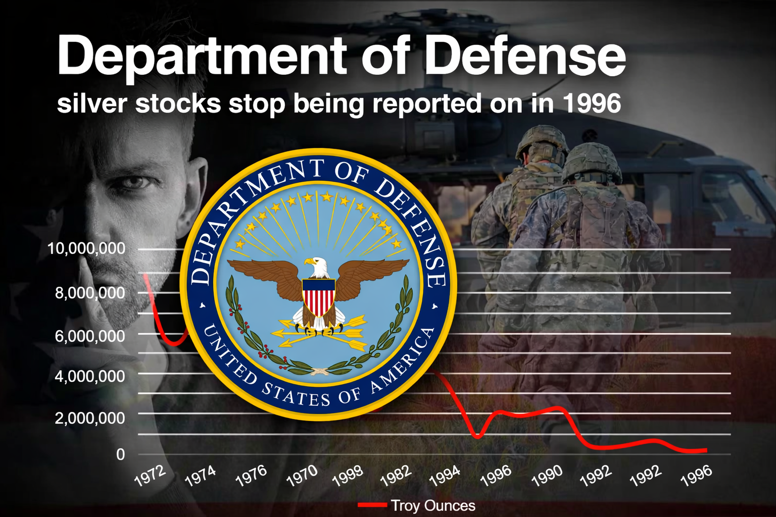 U.S. Geological Survey Minerals Yearbook - The Salient Silver Statistics [1995]
